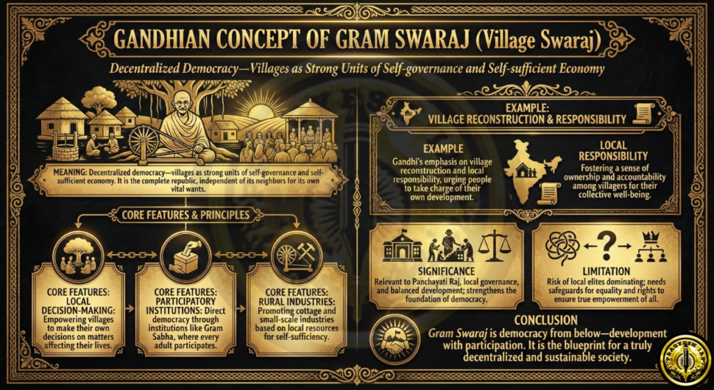 Gandhian Philosophy of Gram Swaraj