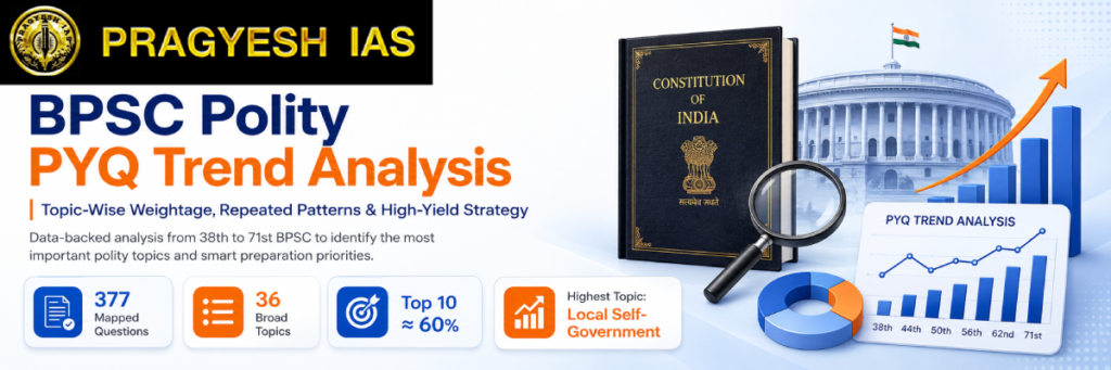BPSC Polity PYQ Trend Analysis feature image by Pragyesh IAS showing topic-wise weightage, repeated patterns, 377 mapped questions, 36 broad topics, and high-yield preparation strategy from 38th to 71st BPSC.