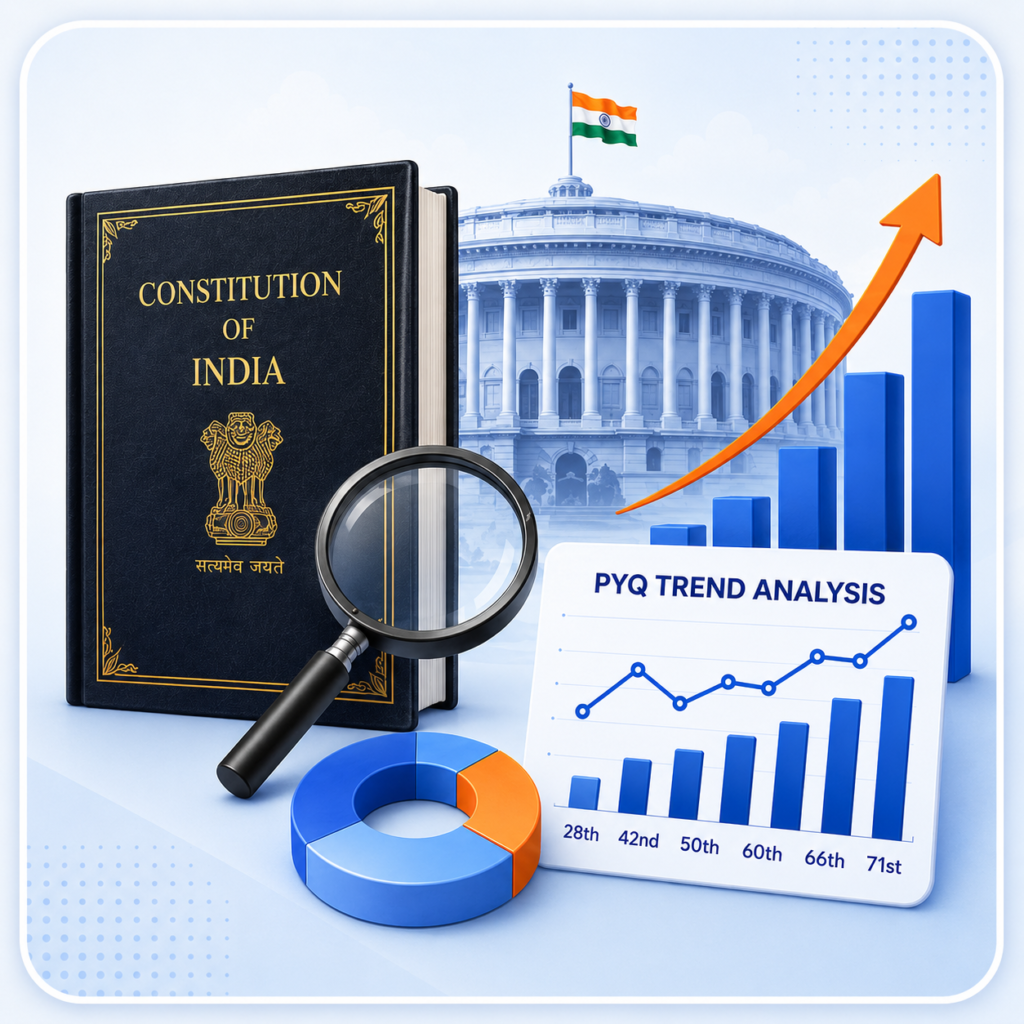 BPSC Polity PYQ Trend Analysis image by Pragyesh IAS showing Constitution of India, Parliament, PYQ trend chart, rising graph, and data-driven polity preparation insights.