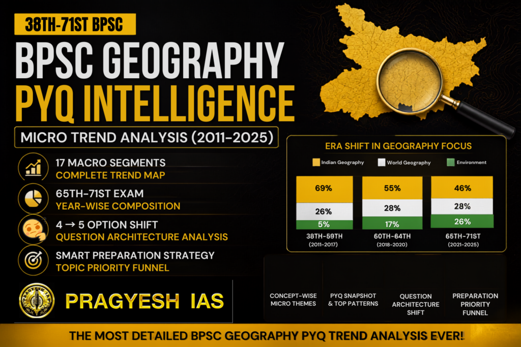 38th–71st BPSC Geography Pyqs Analysis