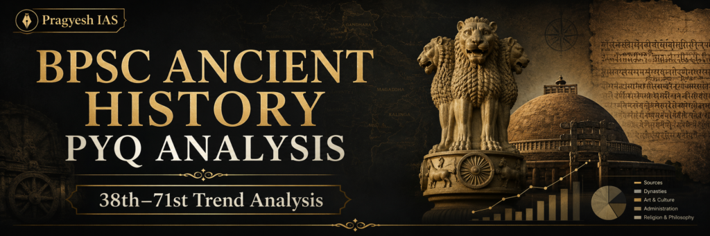 BPSC Ancient History PYQ Trend Analysis from 38th to 71st BPSC with Ashokan Lion Capital, Buddhist stupa and exam trend graphics