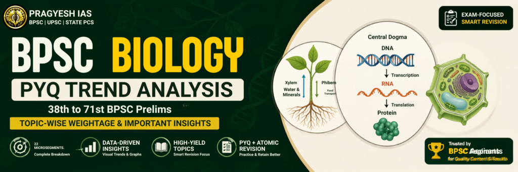 BPSC Biology PYQ trend analysis from 38th to 71st BPSC with topic-wise weightage and important Biology concepts